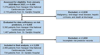 Risk estimation for recurrent cardiovascular events using the SMART-REACH model and direct inpatient cost profiling in Indonesian ASCVD patients: a large-scale multicenter study